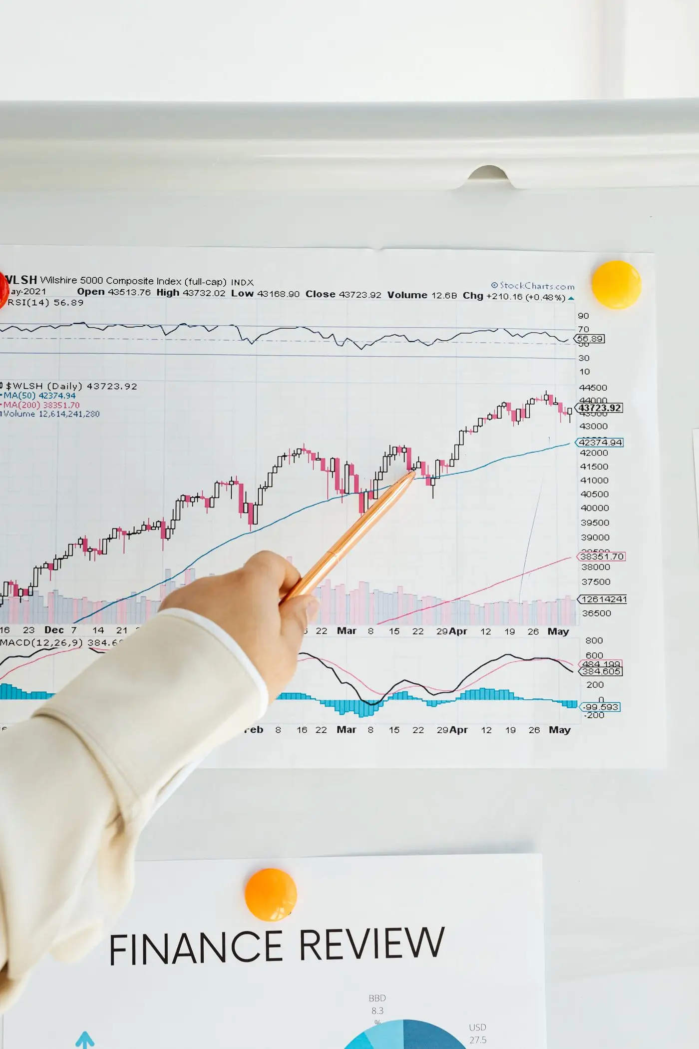 Hand pointing at a financial review chart pinned to a whiteboard