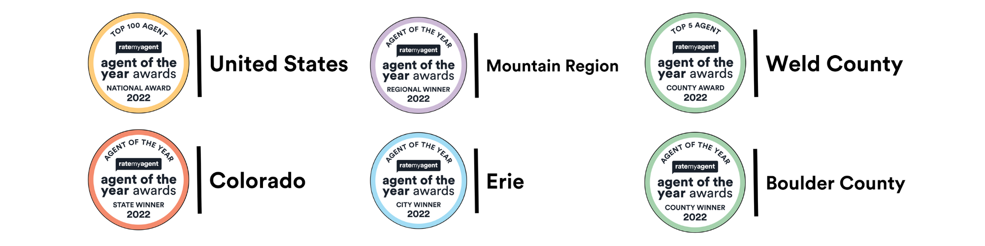 Brie Fowler Rate My Agent 2022 Awards: Agent of the Year, Top US Agent, Agent of the Year Mountain Region, Agent of the Year City of Erie, Top Agent Weld County, Agent of the Year Boulder County, Agent of the Year Colorado